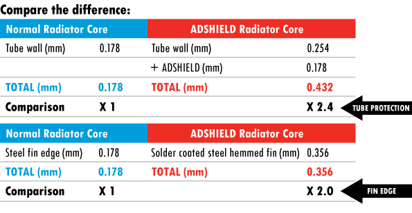 Adshield что это на компьютере